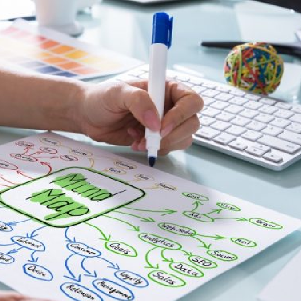 Mapas Mentais e seu potencial para a aprendizagem!